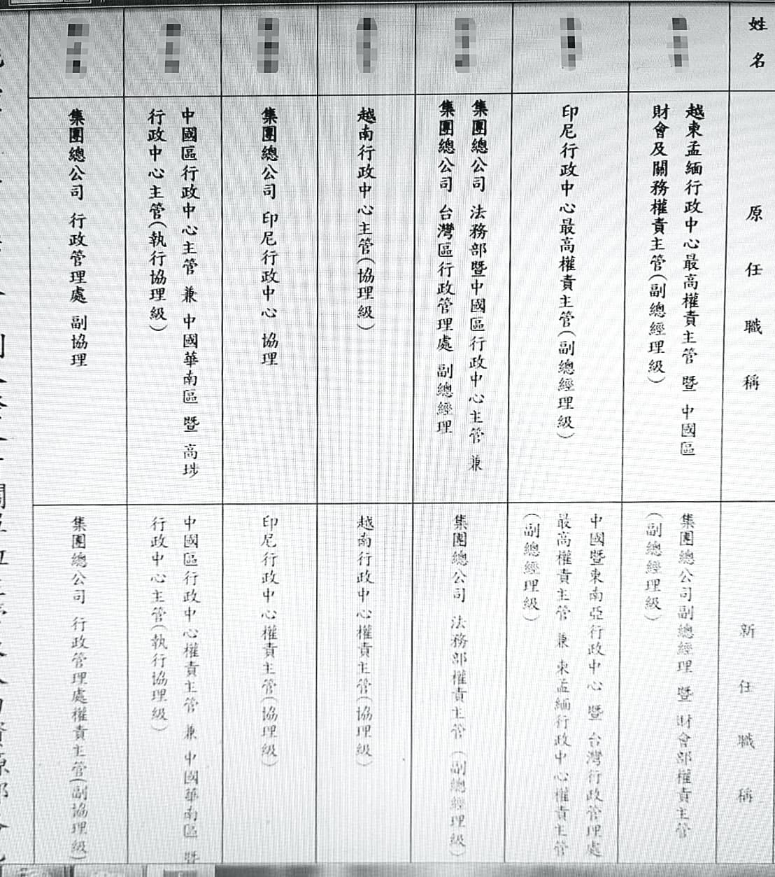 寶成內部爆料,蔡佩君優退讓高層人事更迭頻繁。(讀者提供)