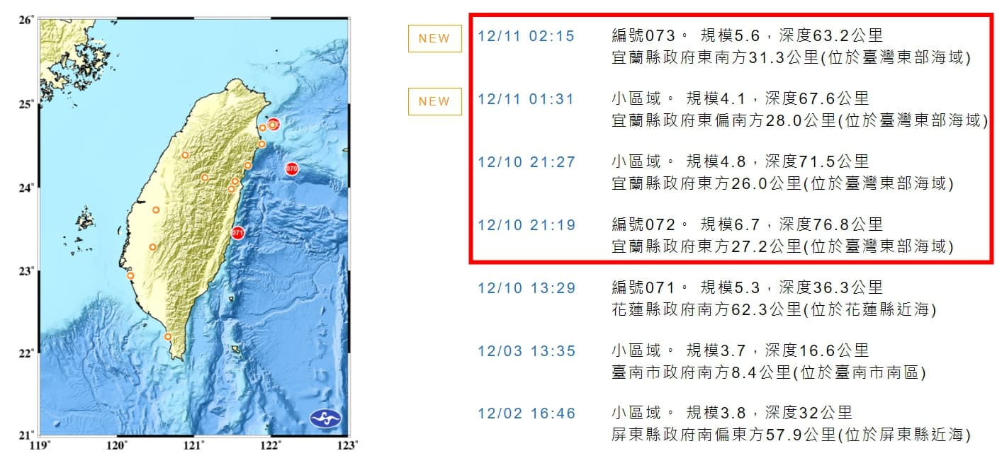 中央氣象局指出,昨日晚間到今日清晨一共發生四起地震。(翻攝自中央氣象局)