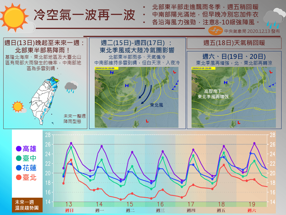 一週天氣。(翻攝自報天氣 - 中央氣象局臉書)