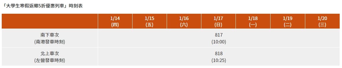 高鐵將於1月14日(週四)至1月20日(週三)期間內,每天各加開2班北上、南下車次。(翻攝自高鐵官網)