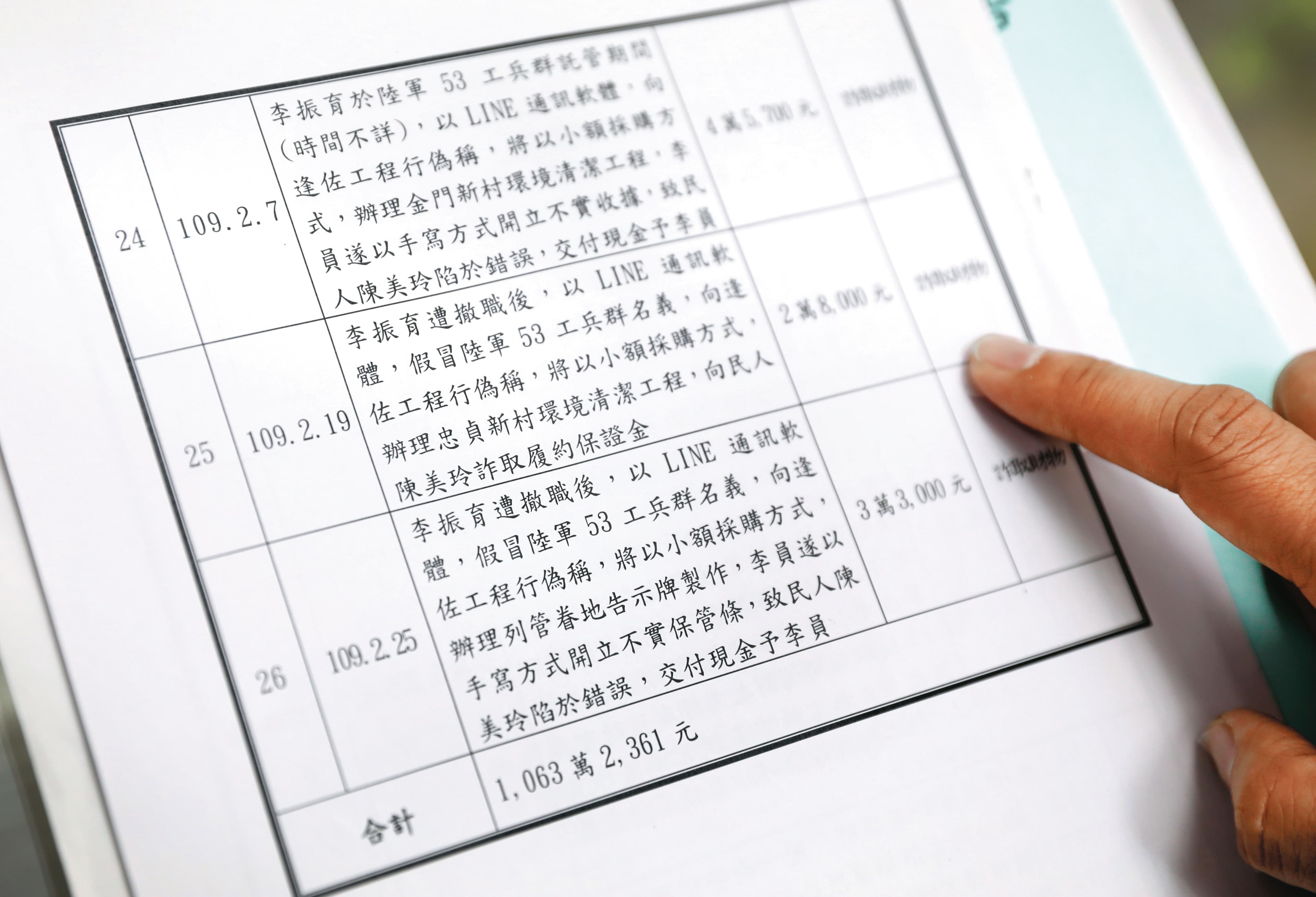 陸軍司令部調查報告中揭露,李振育被調查期間及撤職後,仍持續向廠商詐財。