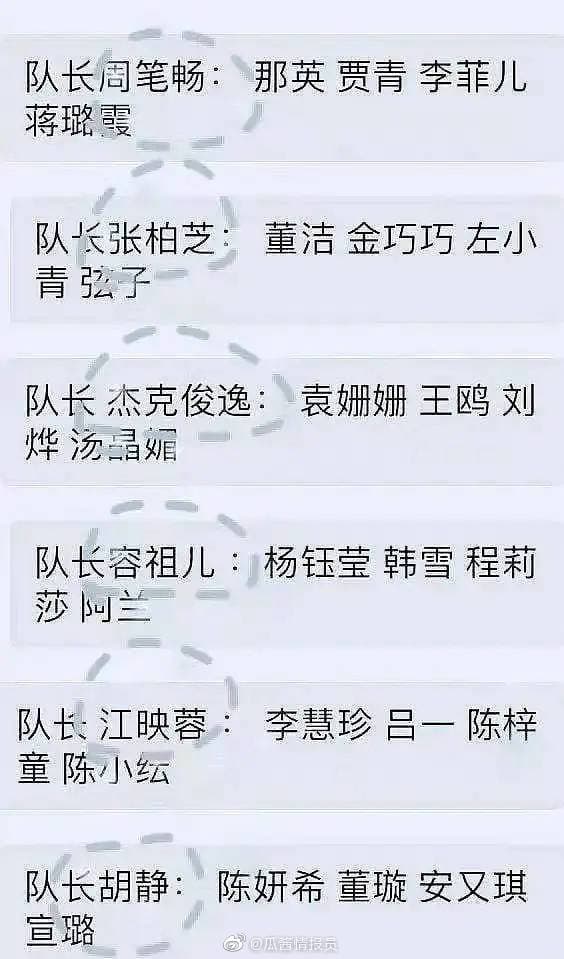 網傳《乘風破浪的姐姐2》第一次公演的分組名單已外洩。(翻攝自微博)