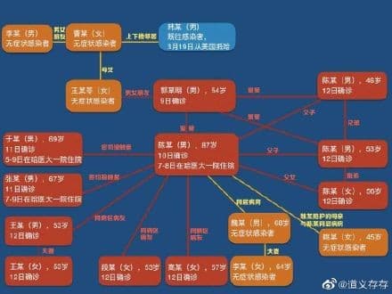 黑龍江「1傳89」的超級傳播案例,引起大票地方網友撻伐。(翻攝自「道義存存」微博)