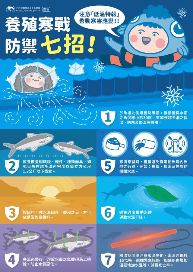 漁業署也出7點建議養殖業加強防寒措施。（翻攝自行政院農業委員會漁業署臉書）