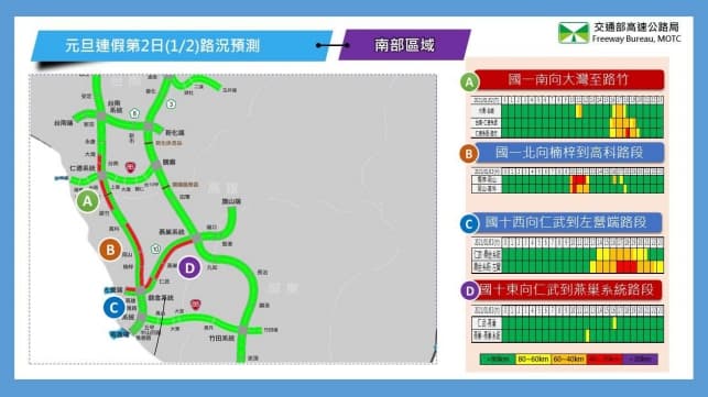 1/2國道南部區域路況預測。(高公局提供)