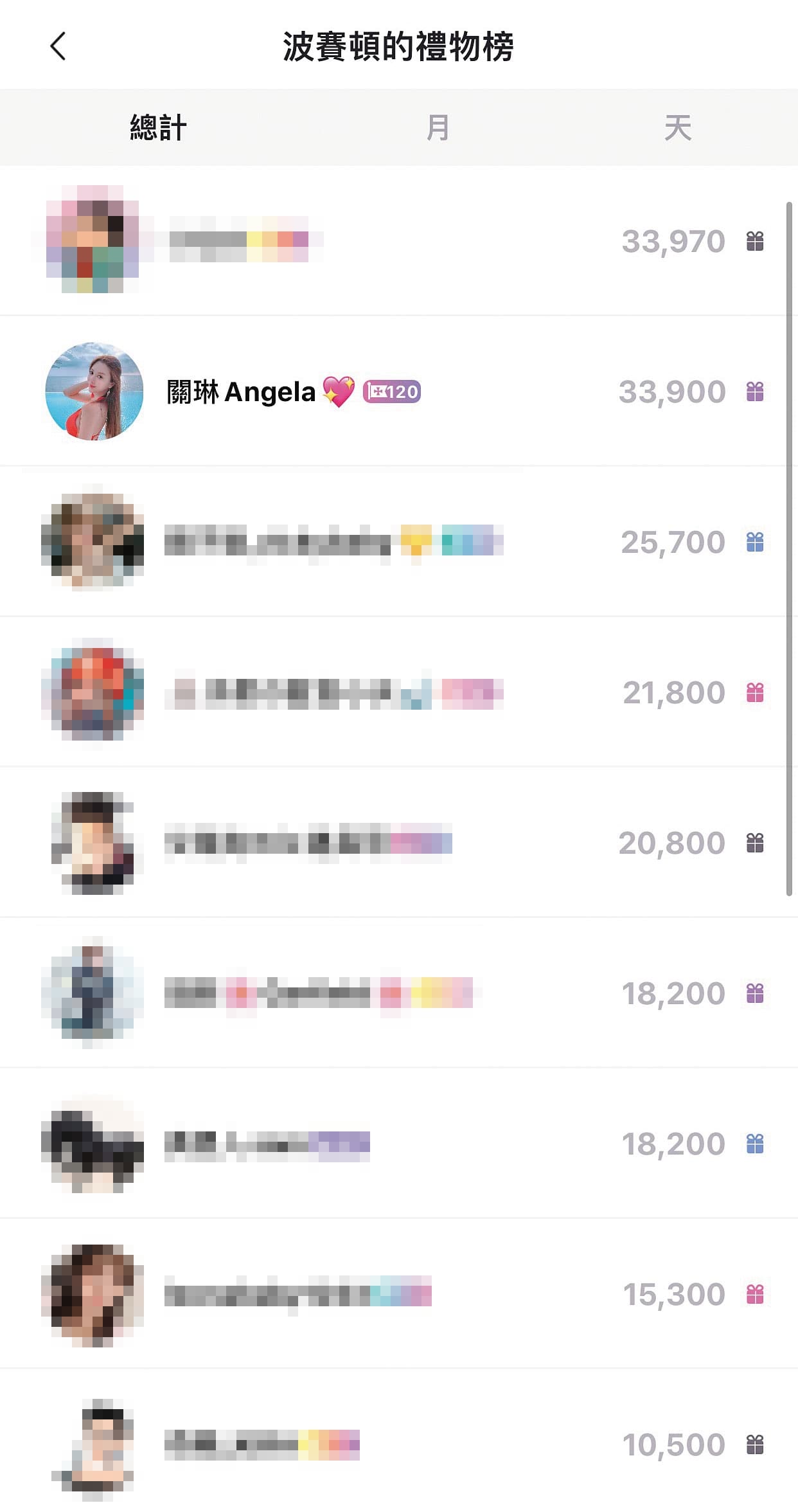 陳昊堂暱稱波賽頓,時常斗內直播主,被視為大神,沒想到真實身分卻是騙子。(讀者提供)