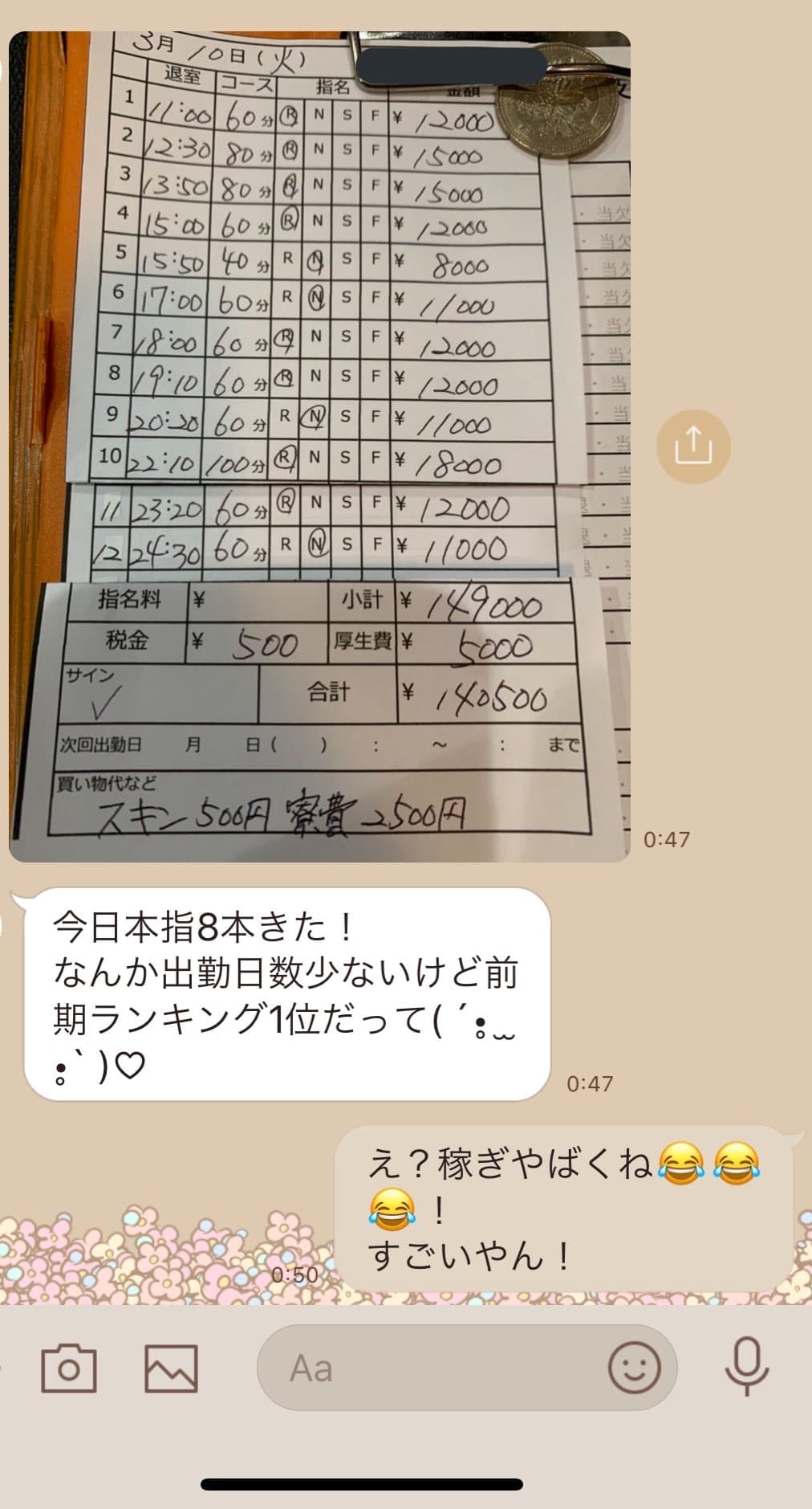 日薪結算單上,酬勞與工作時數都同樣驚人。(翻攝自2ch)