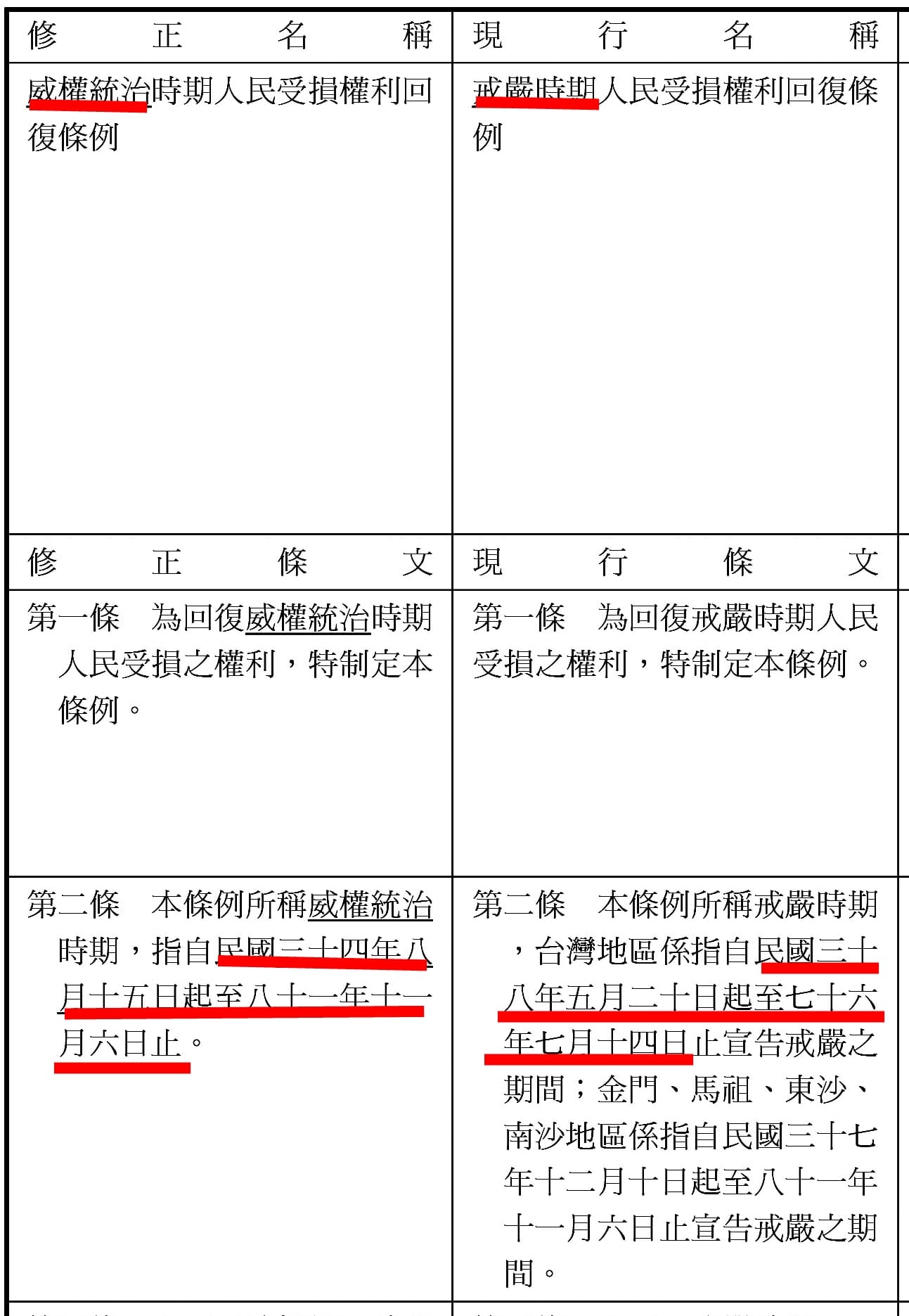 蔣萬安提案修《戒嚴時期人民受損權利回復條例》,將適用範圍擴大自1945年算起,涵蓋兩蔣時代。(翻攝自立法院議事系統)