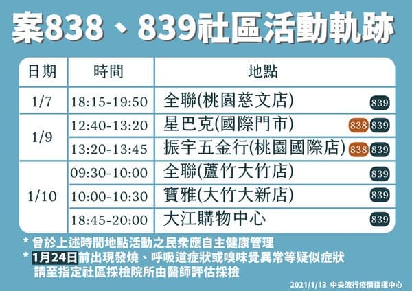 指揮中心公布2名醫護的確切足跡。(指揮中心提供)