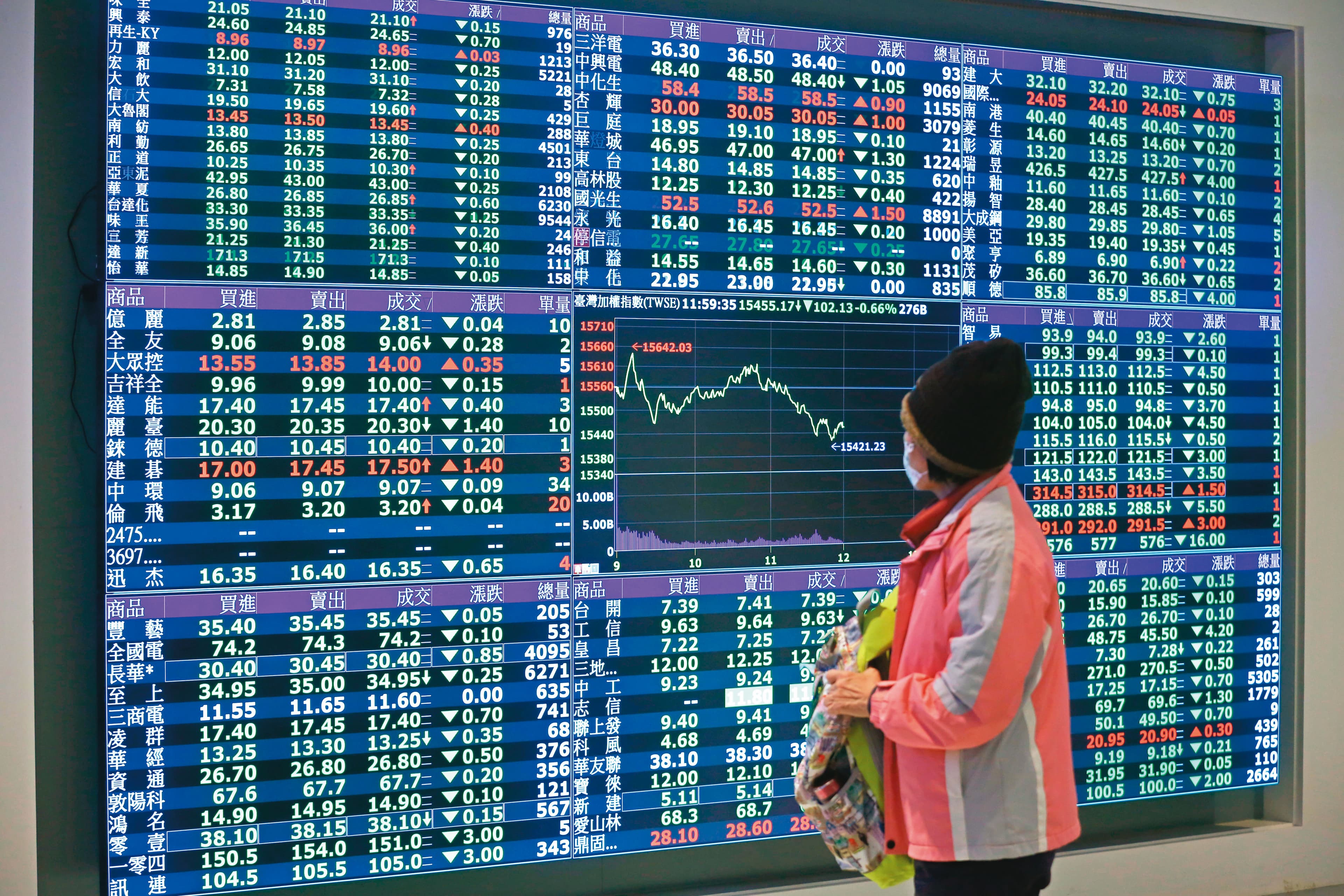 「投資股市時機」上升幅度為第2高,消費者仍看好下半年的進場時機。(本刊資料照)