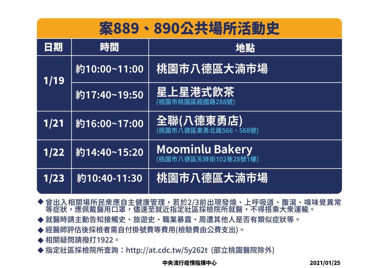 指揮中心公布案889、案890公共場所活動史。(指揮中心提供)