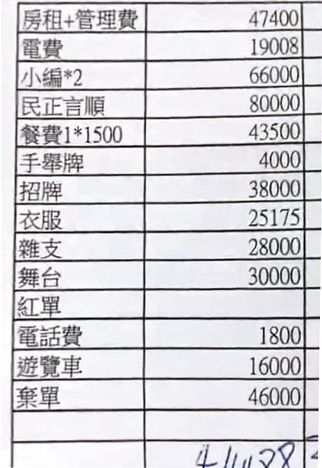 陳品宏曾出示罷康總部的支出明細,但多名志工指控他灌水做假帳。(讀者提供)