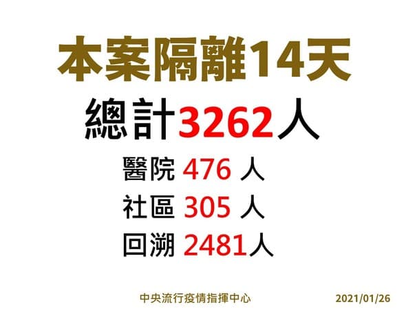 針對桃醫院內感染匡列人數情形。(指揮中心提供)