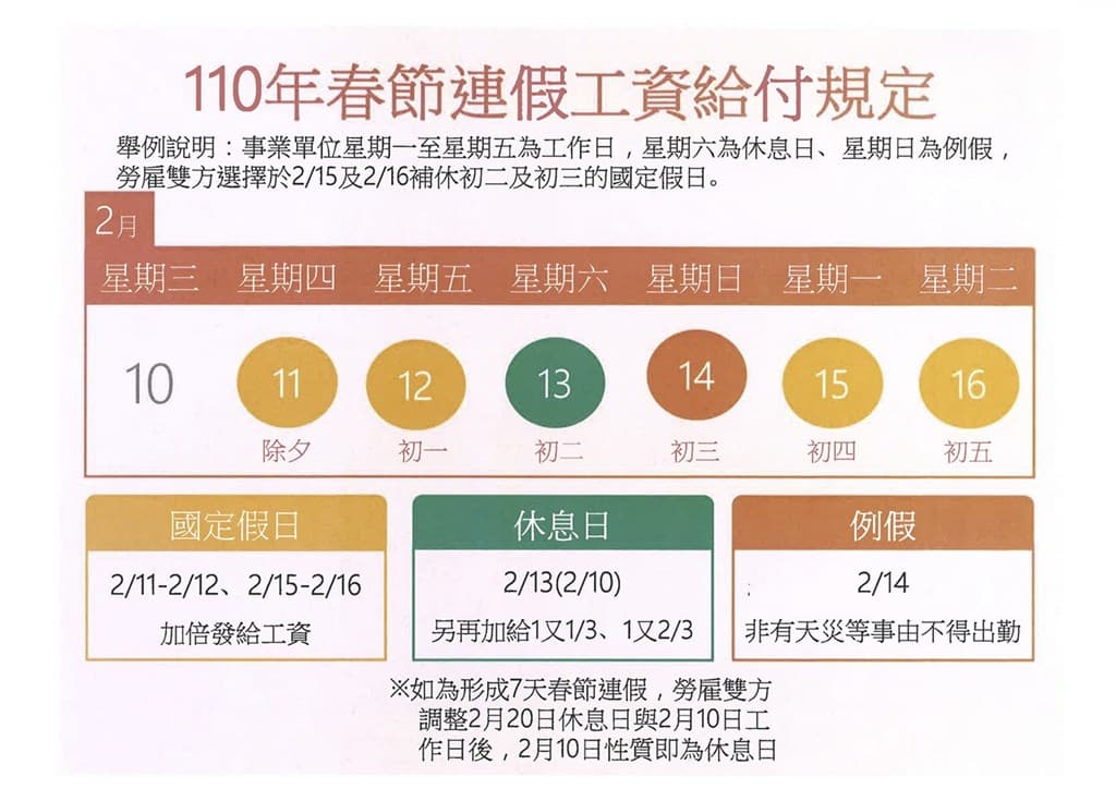 針對勞工春節出勤,勞動部透過一張表格清楚說明。(勞動部提供)