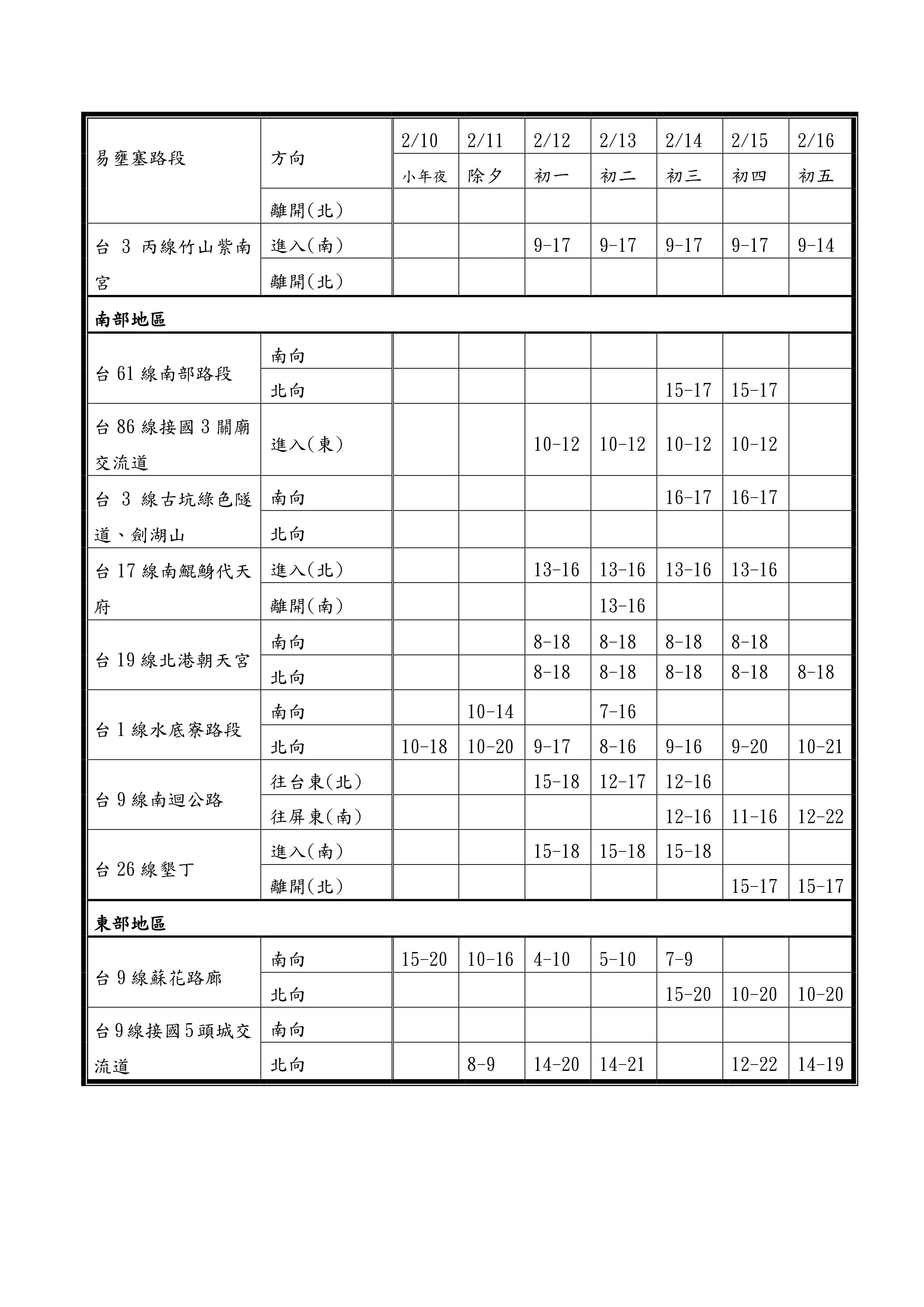 公路總局還附上精準的易塞車時段,提醒民眾避開尖峰時刻,免得塞在「省道停車場」上。(公路總局提供)