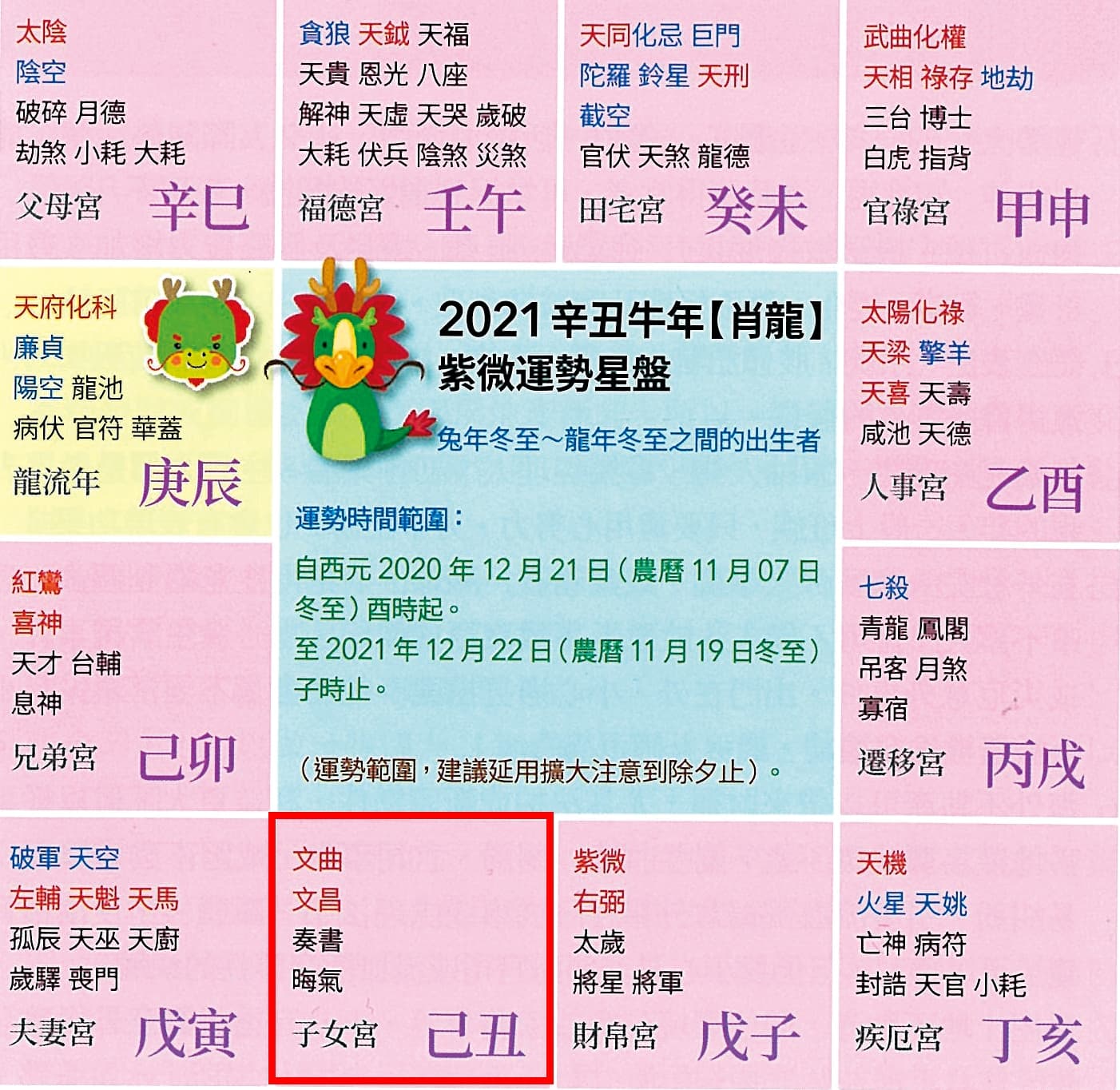 今年屬龍的流年子女宮有文昌、文曲,舒淇屬龍,問題出在馮德倫。