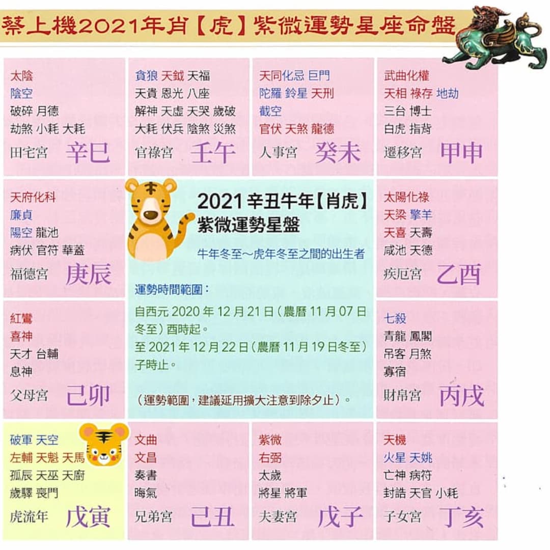 屬雞的黑澤良平生殖、繁殖能力很強,但屬虎的子女宮有天機、火星跟天姚,天機撞火星「孕」氣不強。(蔡上機提供)