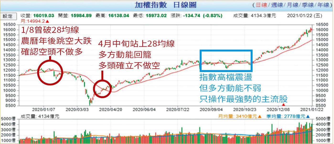 圖檔來源:Goodinfo!台灣股市資訊網
