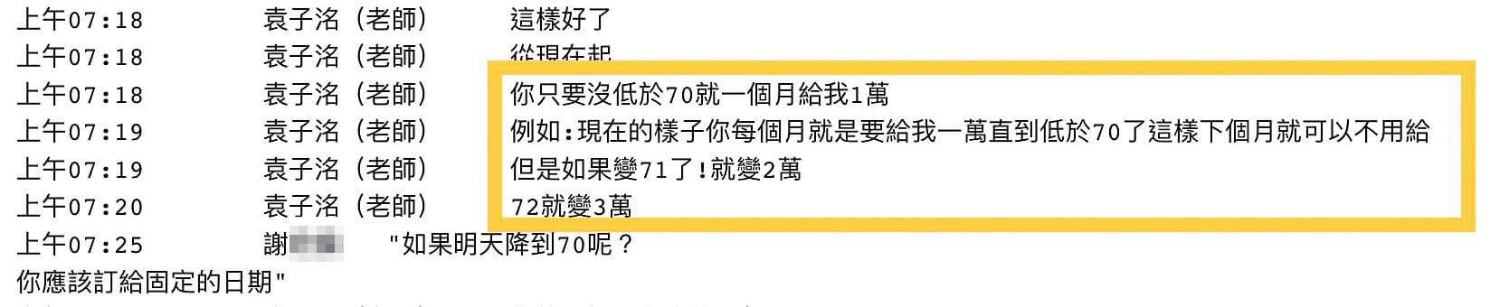 袁子洺曾以三太子乩身命令謝姓女信徒減肥,之後用LINE要求當時體重70公斤的謝女,若體重沒有降低,就必須每月交1萬元罰金,每增加1公斤,再加罰1萬元。(讀者提供)