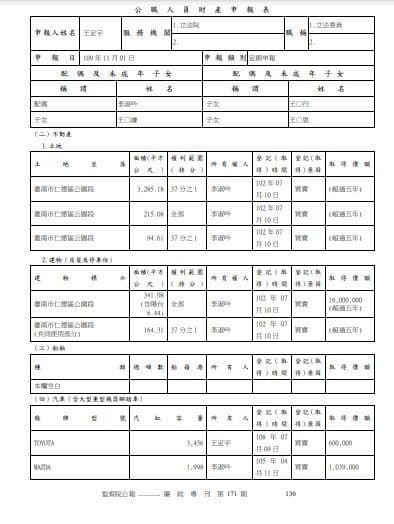王定宇申報的房產位於台南市仁德區,登記在妻子李淑吟名下。(翻攝自廉政專刊)