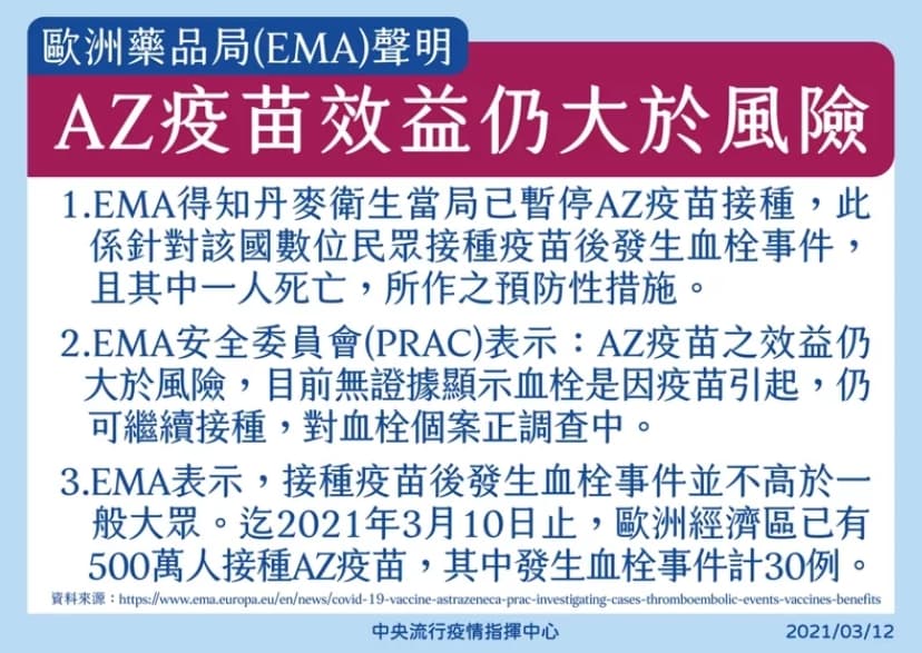 對於歐洲多國暫停施打AZ疫苗,歐洲藥品局發表聲明。(指揮中心提供)