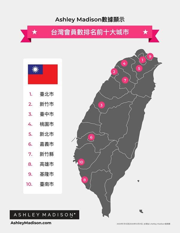 「Ashley Madison」公布台灣會員數排名前10名的縣市。(Ashley Madison提供)