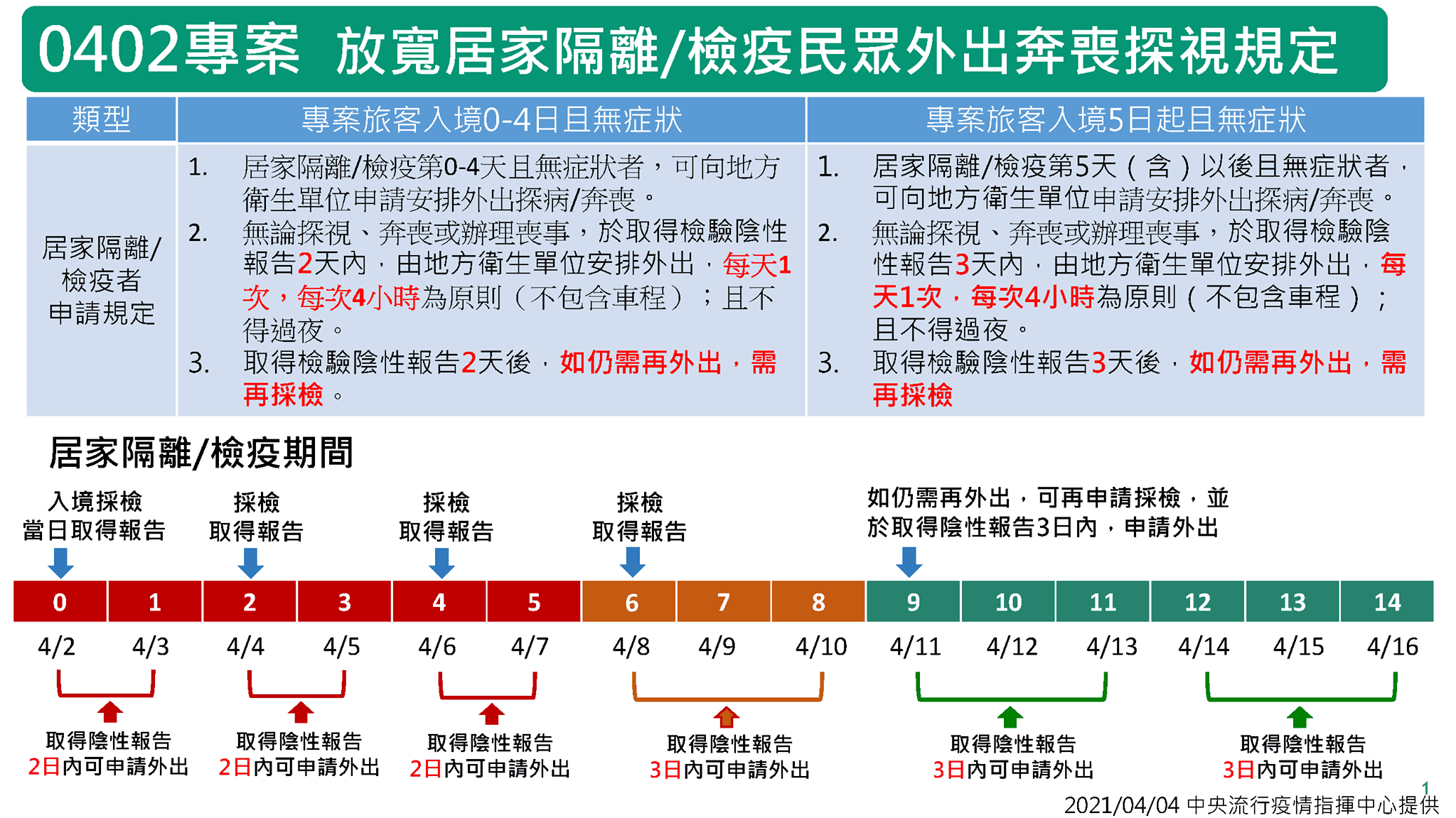 太魯閣列車探病/奔喪專案相關規定。(指揮中心提供)