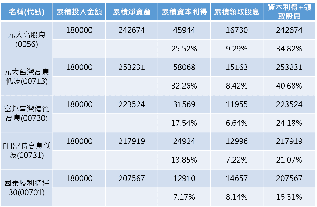 資料來源:CMONEY