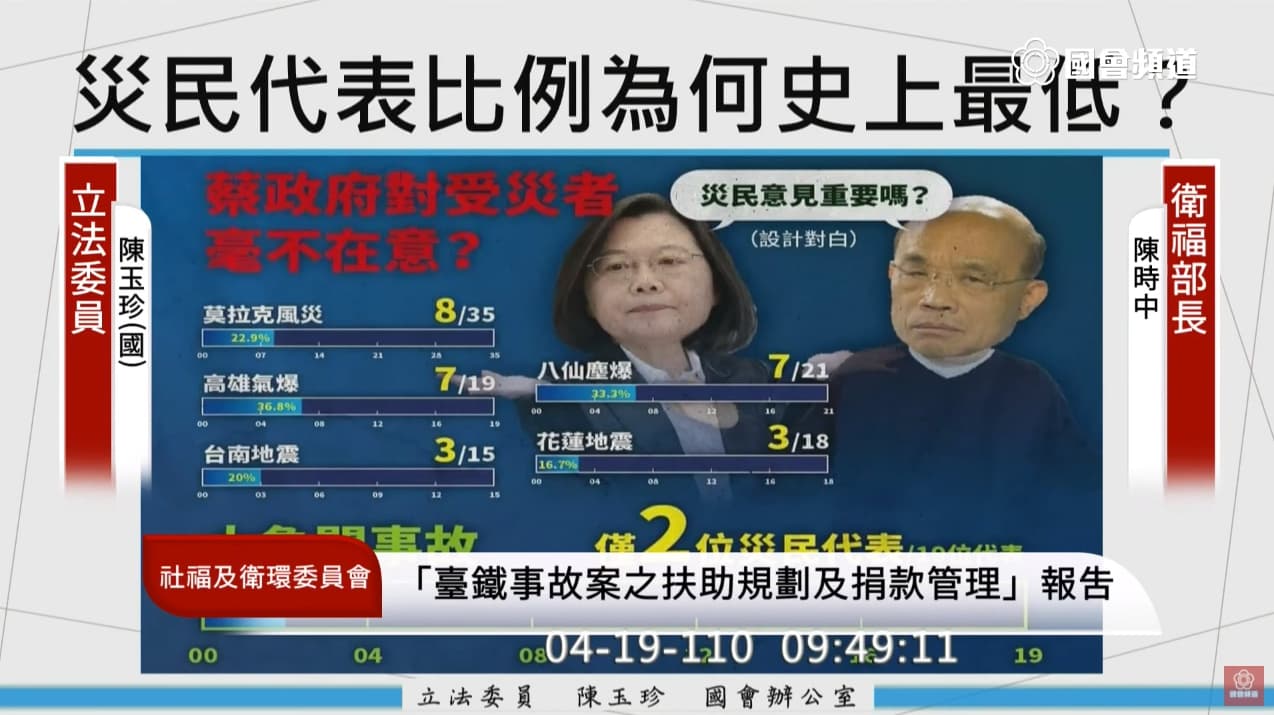 陳玉珍質疑為何本次災民代表比例史上最低,陳時中坦言現在召集災民有困難。(翻攝自國會頻道YouTube)
