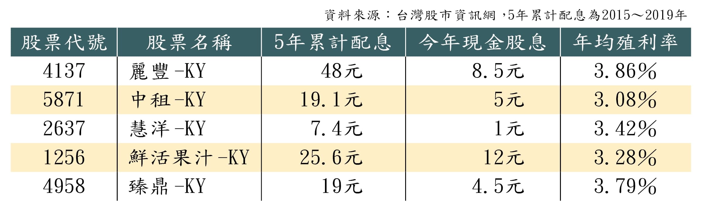 達人口袋KY股