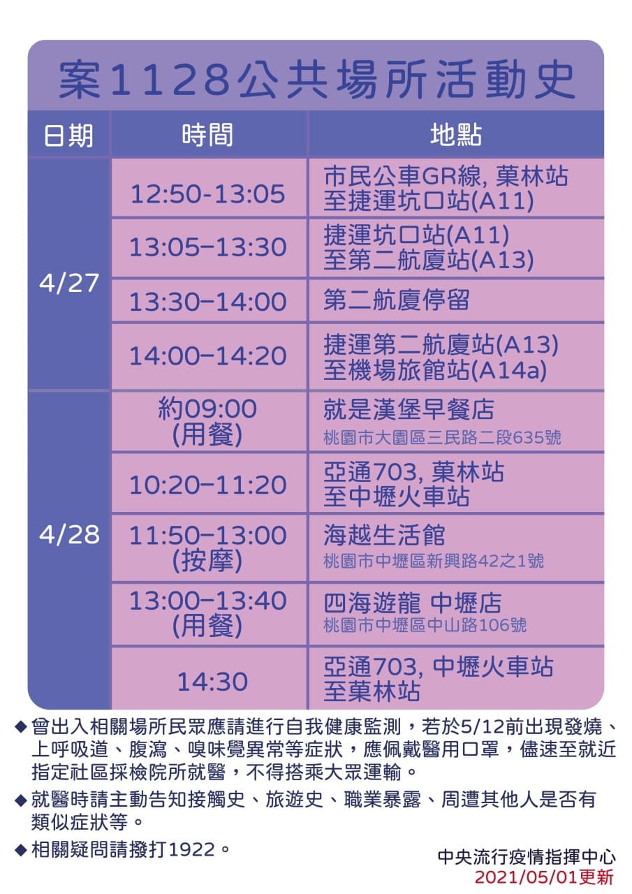 指揮中心公布更新版案1128之活動史。（指揮中心提供）