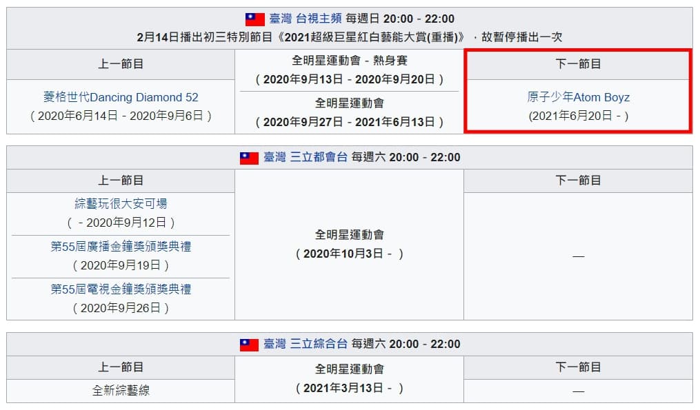眼尖網友發現《全明星運動會2》結束後,接檔的是另一選秀綜藝《原子少年Atom Boyz》。(翻攝自維基百科)
