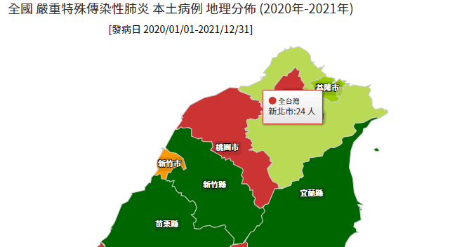 除了桃園以外,新北市也有24例本土個案,為全台第二多。(翻攝自疾管署)