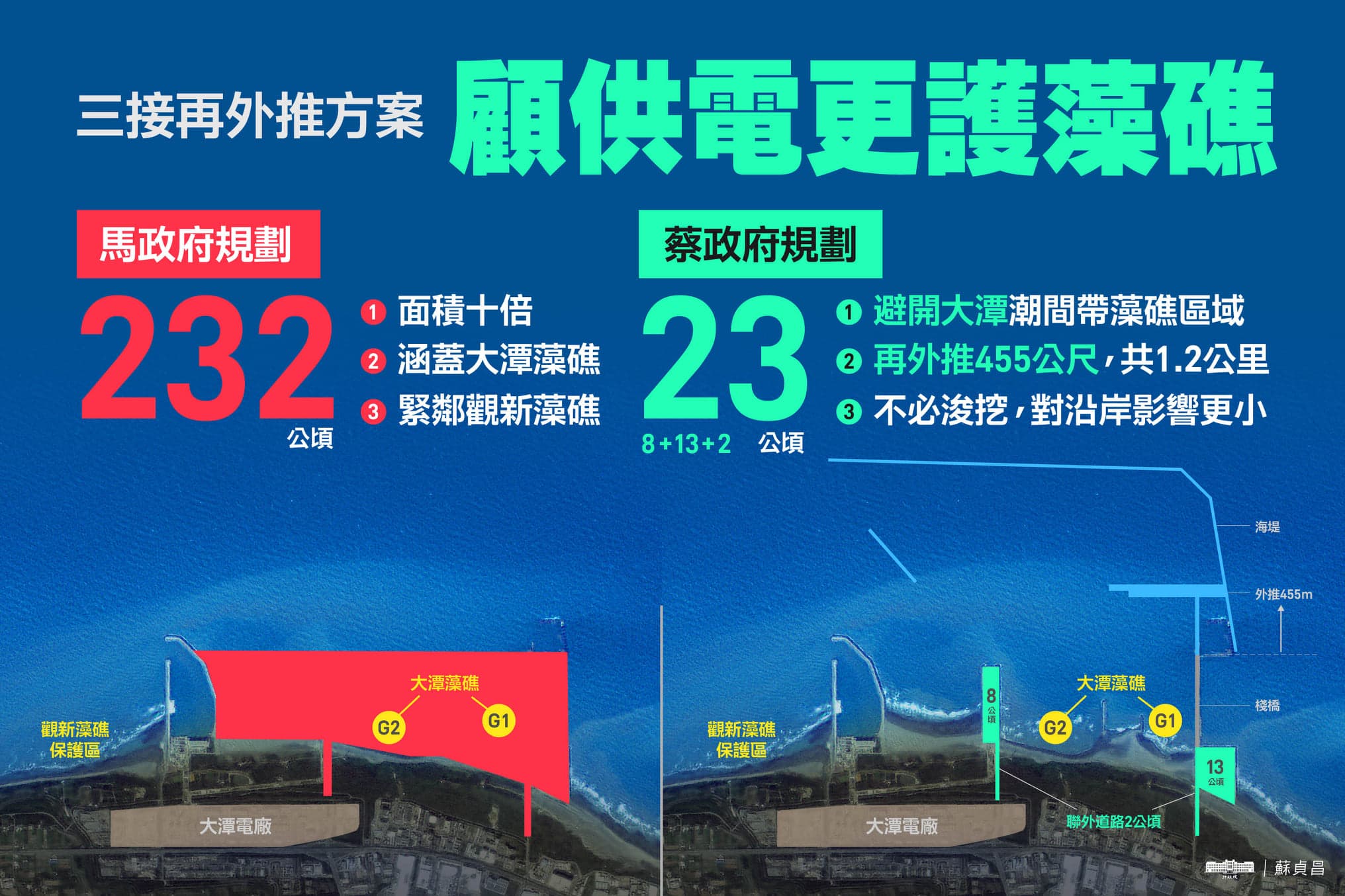 行政院3日再度提出三接外推方案,將工業港再外推455公尺,已離岸1.2公里。(翻攝自蘇貞昌臉書)