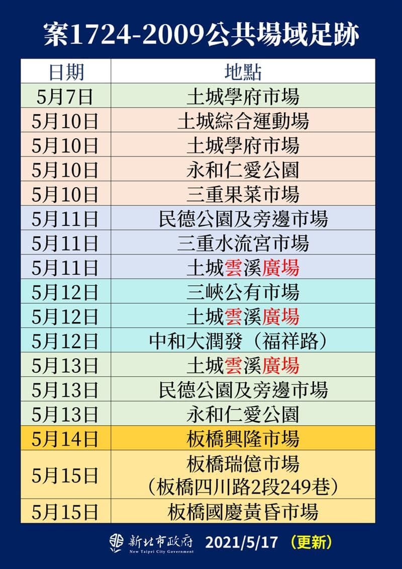 新北市府公布相關確診者足跡。(新北市府提供)