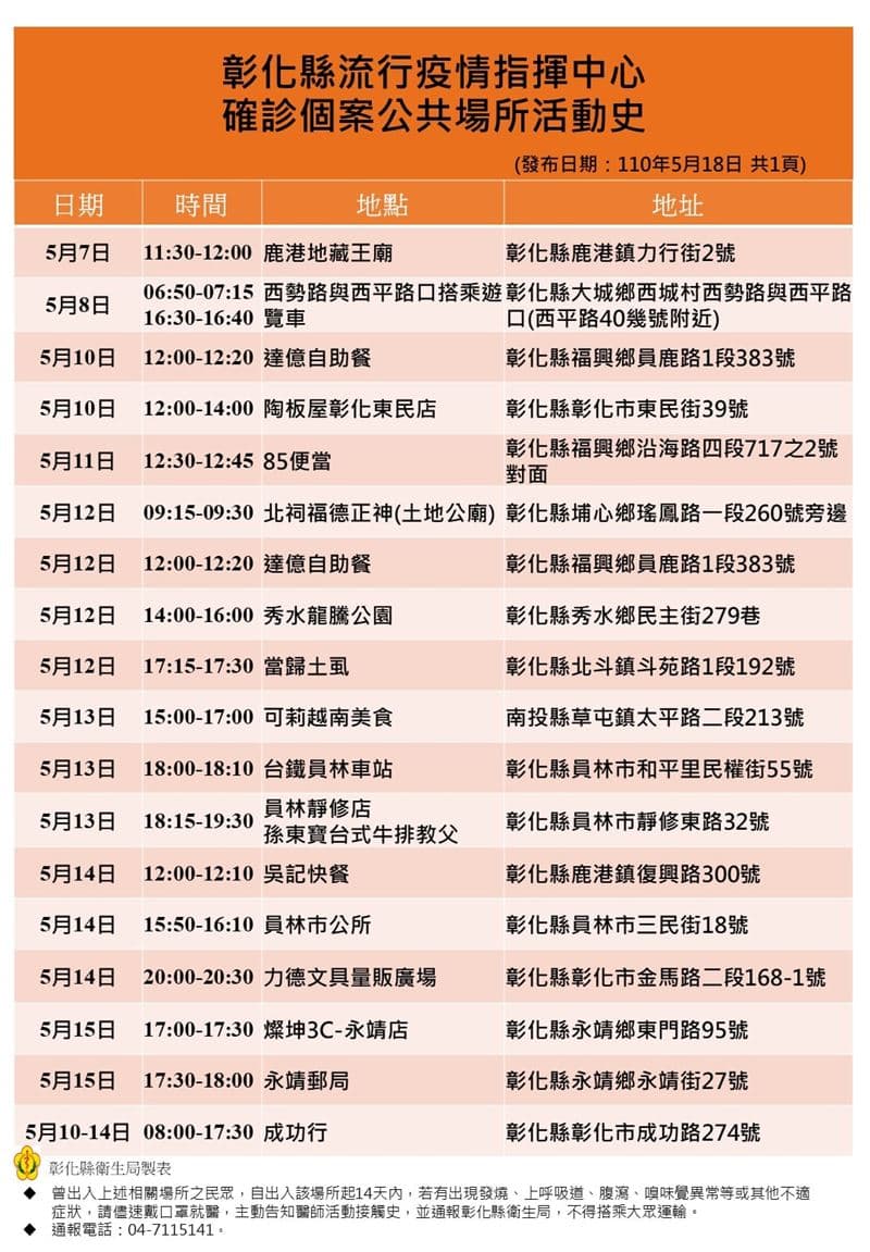 彰化縣府公布確診者足跡提醒民眾。(彰化縣府提供)