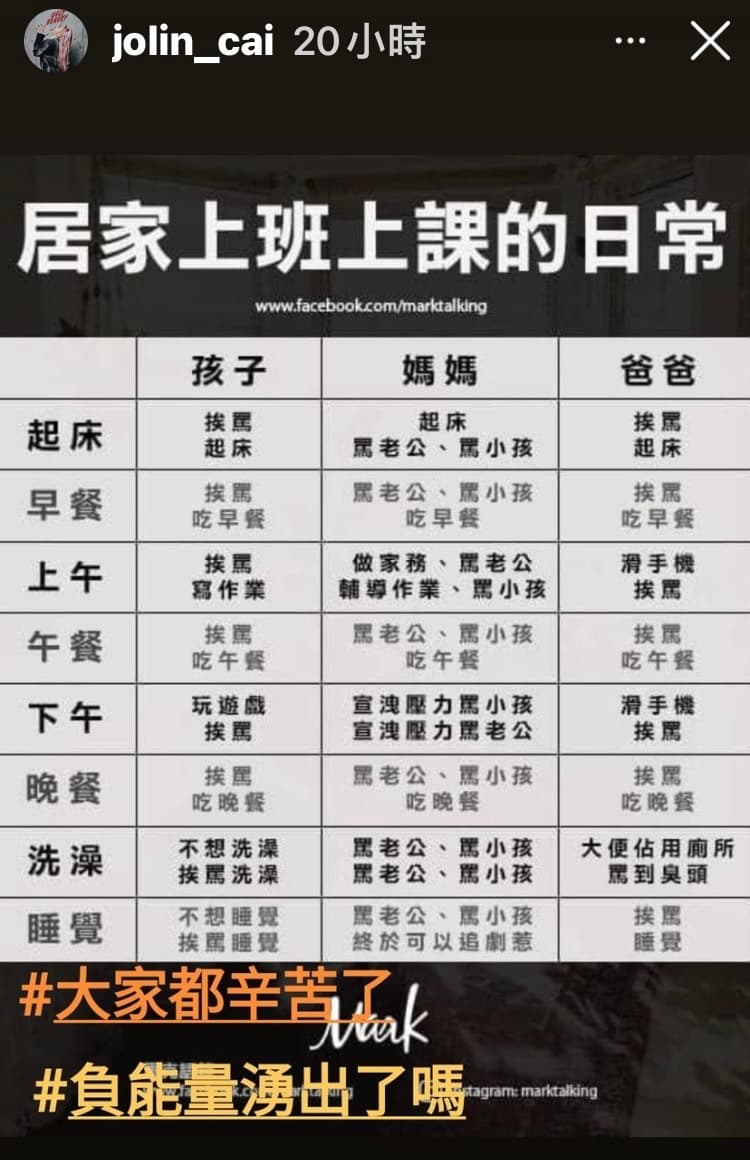 蔡依林分享馬克語錄，標題為「居家上班上課的日常」。（翻攝自蔡依林IG）