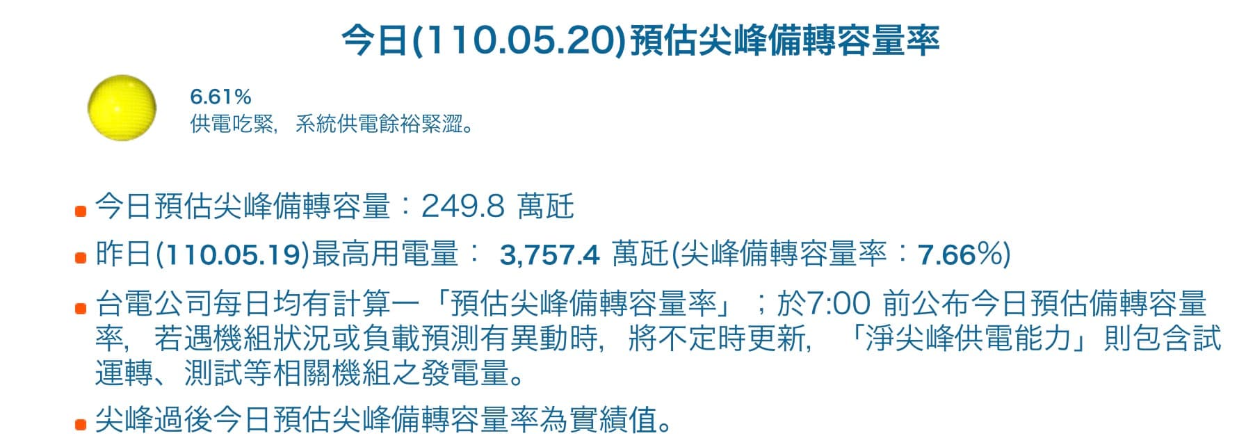 今日的預估尖峰備轉率為6.61%,供電仍亮黃燈。(翻攝自台電官網)