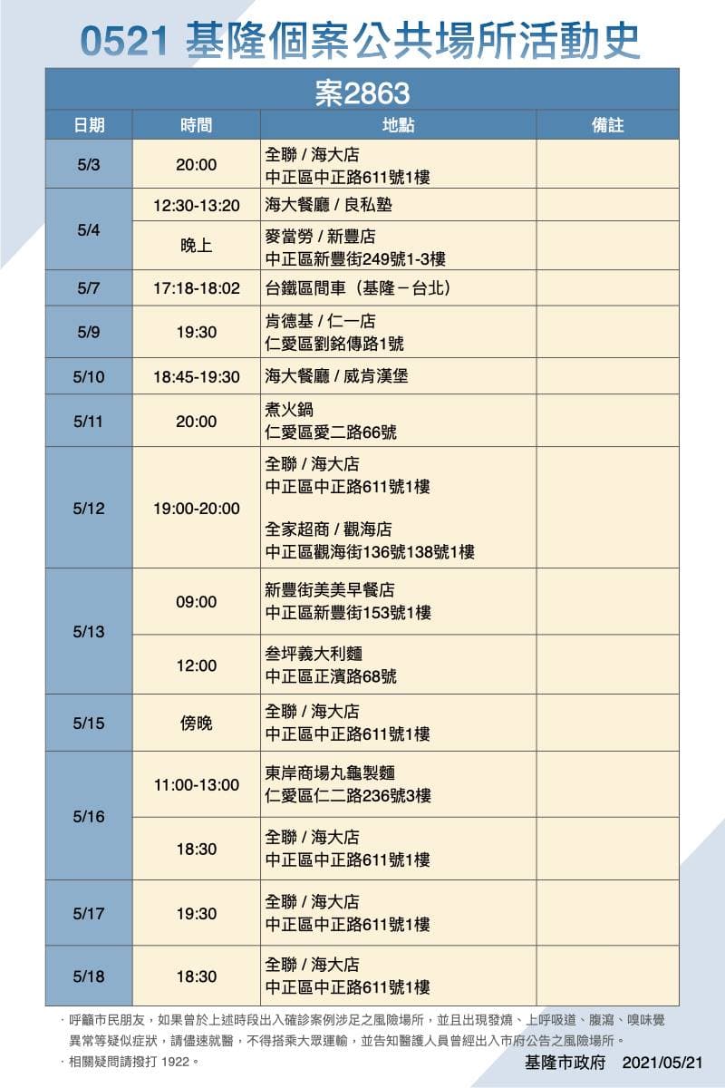案2863足跡曝光。(基隆市政府提供)
