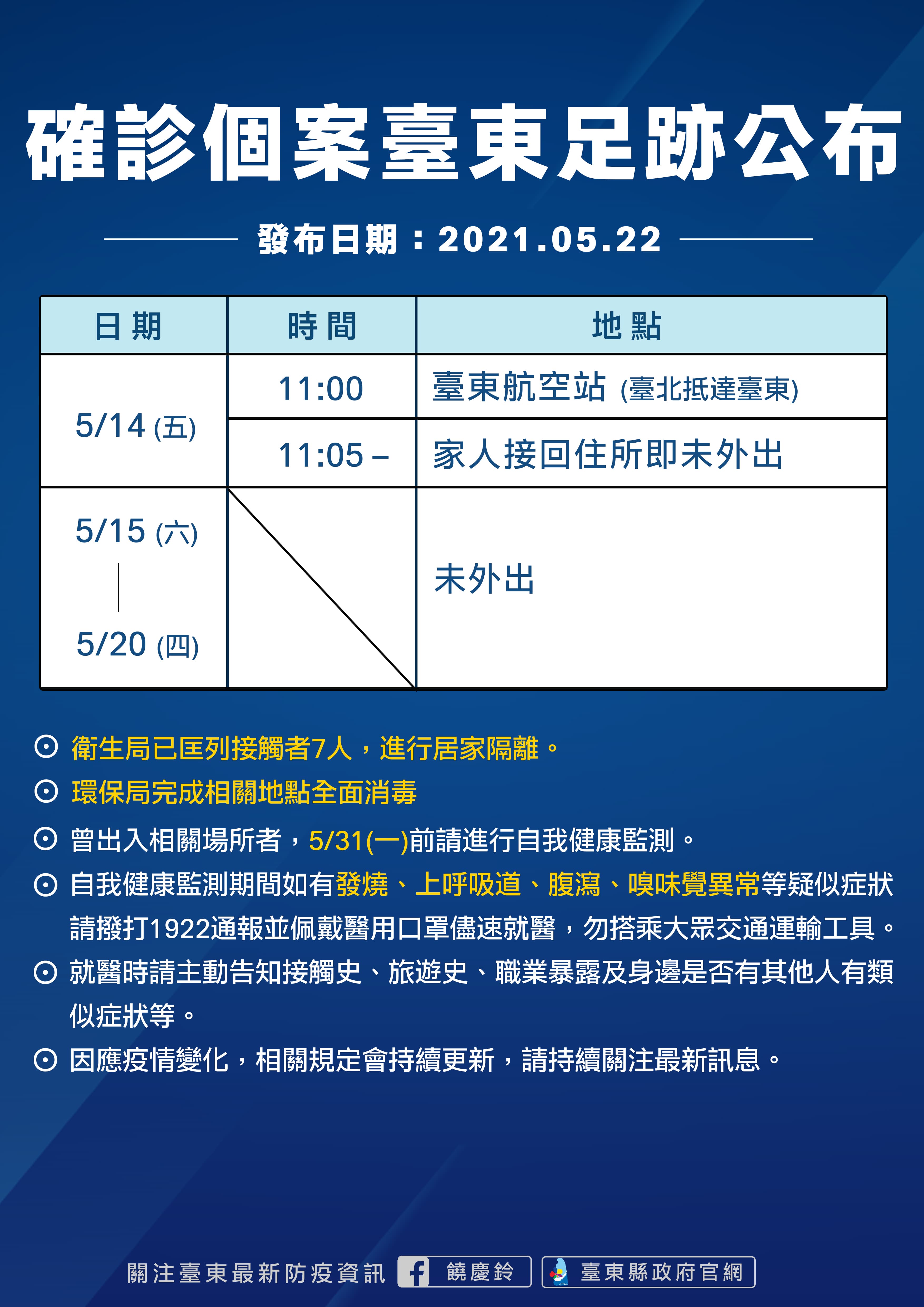 確診者為北部視障按摩者,與萬華疫情是否關連將待後續調查。(台東縣政府提供)
