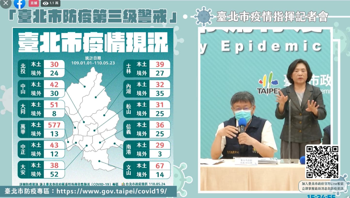 柯文哲曝光,台北市各區的疫情狀況。 (翻攝自柯文哲臉書)