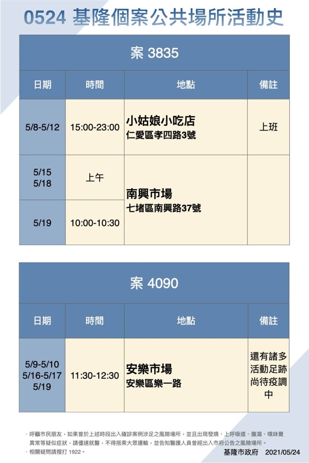 基隆市府公布確診者足跡。(基隆市政府提供)