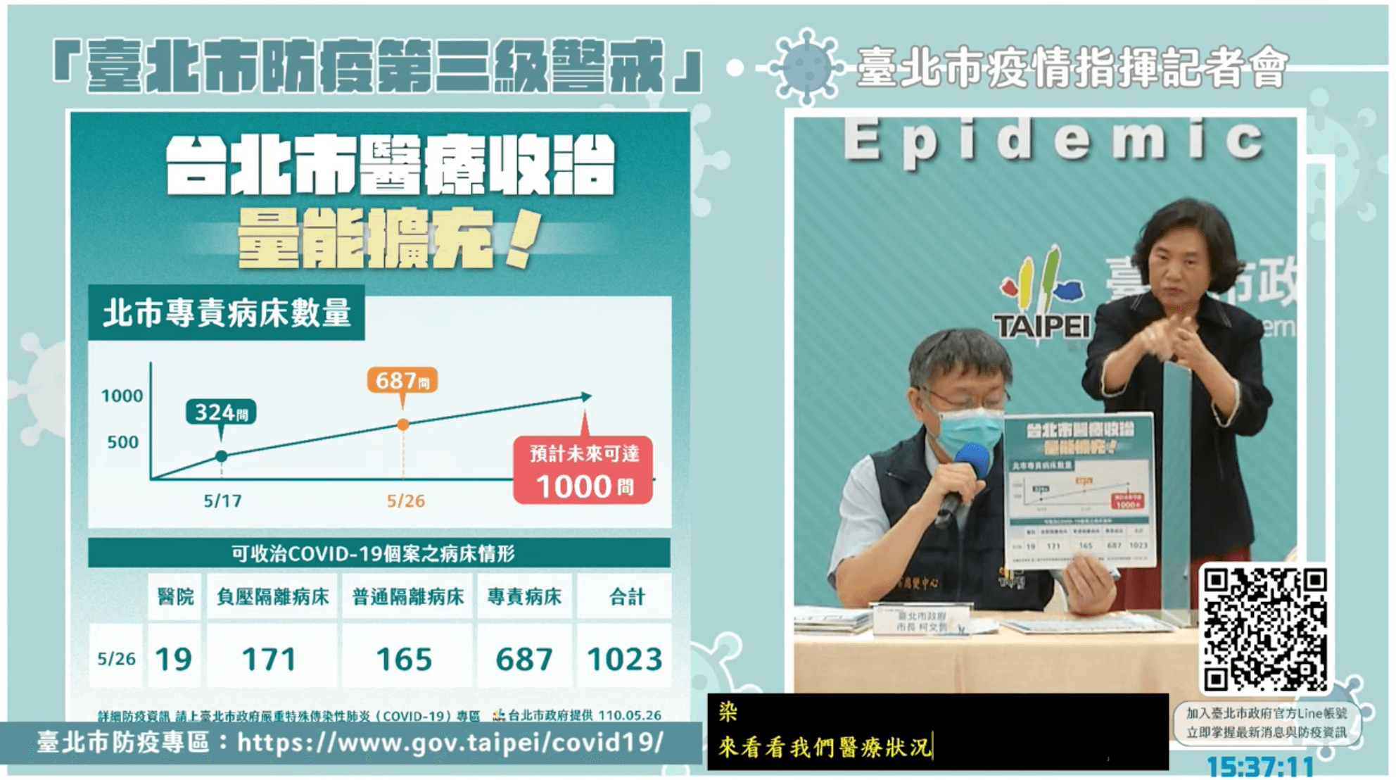 台北市專責病床數量。(翻攝自柯文哲YouTube)