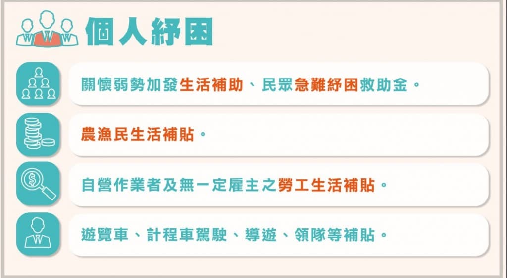 紓困4.0也準備好「個人紓困」的方案。(行政院提供)