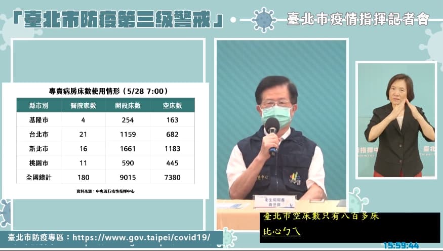 北市衛生局長黃世傑透露中午的時候,北市空床只剩20床,很快就會用完。(翻攝自柯文哲臉書直播)