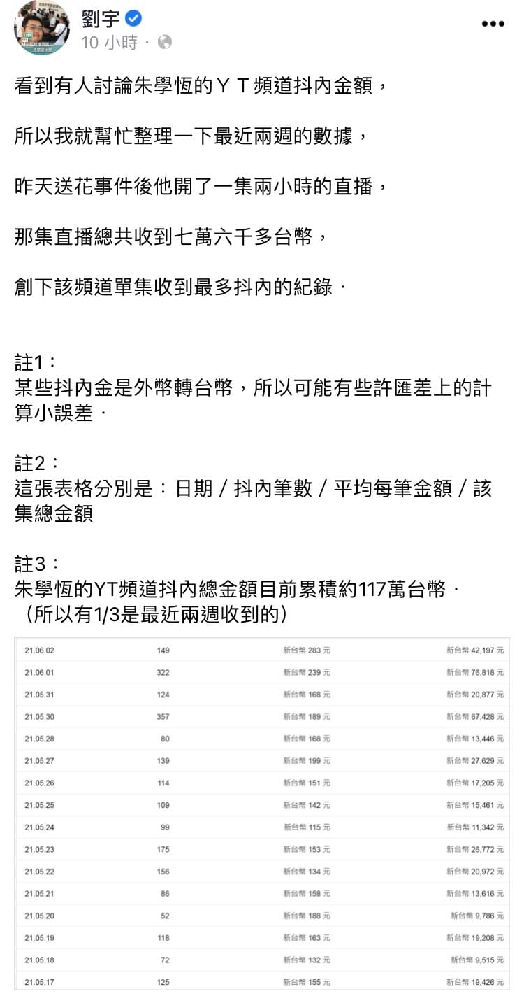 網紅「四叉貓」製作了朱學恒近期直播的斗內金額統計表。(翻攝自劉宇臉書)