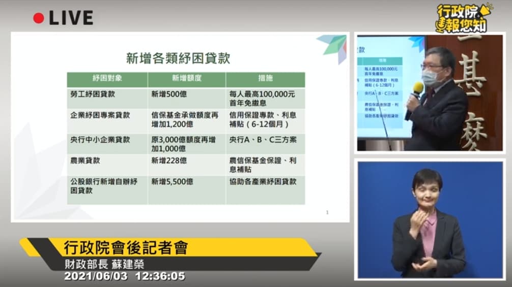 紓困4.0的內容除了家庭防疫補貼和急難救助,還包含新增各類紓困貸款方案等內容。(翻攝自行政院直播)
