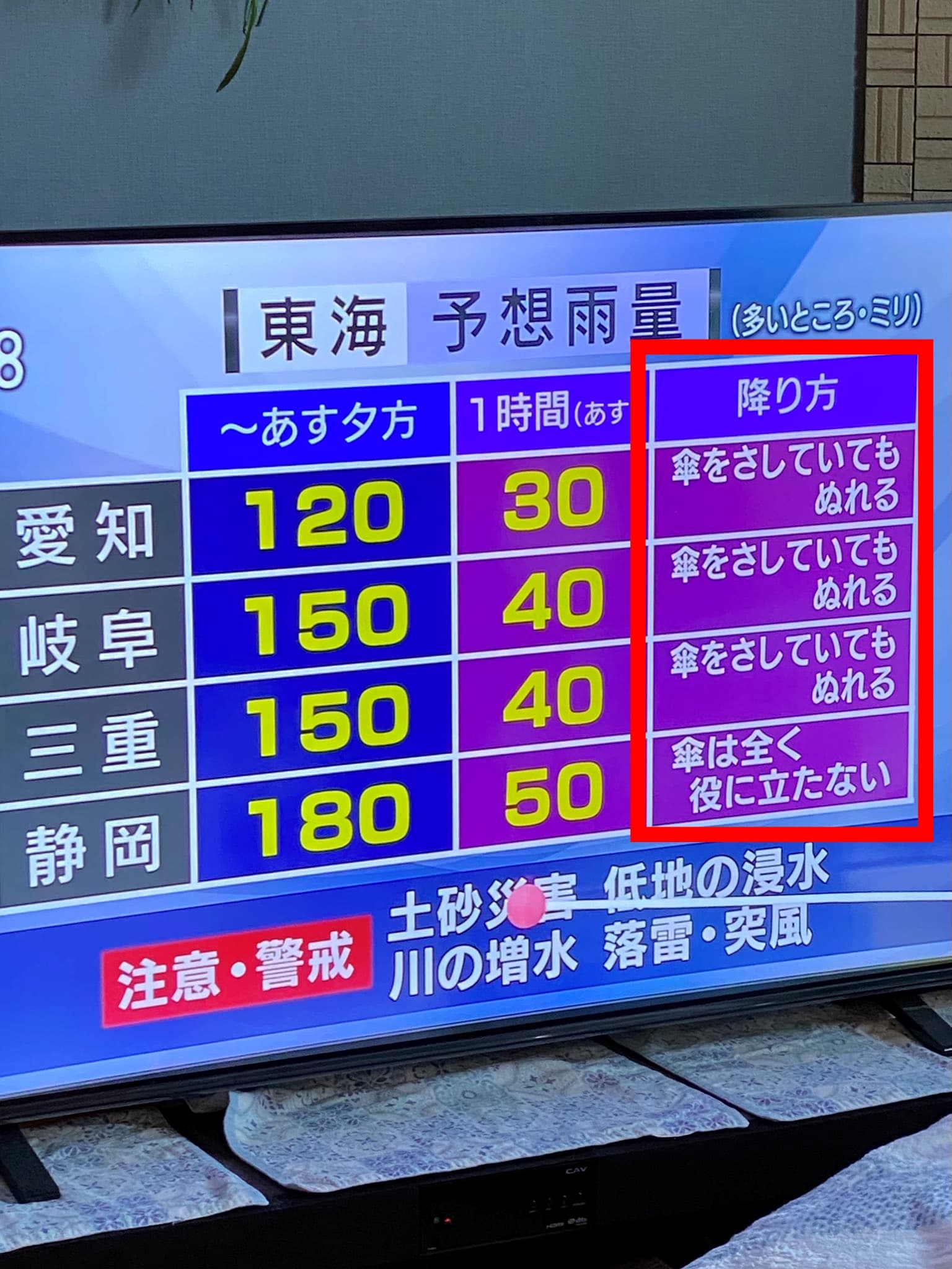 日本天氣預報出現新的「雨勢指數」(紅框處),用「雨傘是否有用」作為指標。(翻攝自推特)