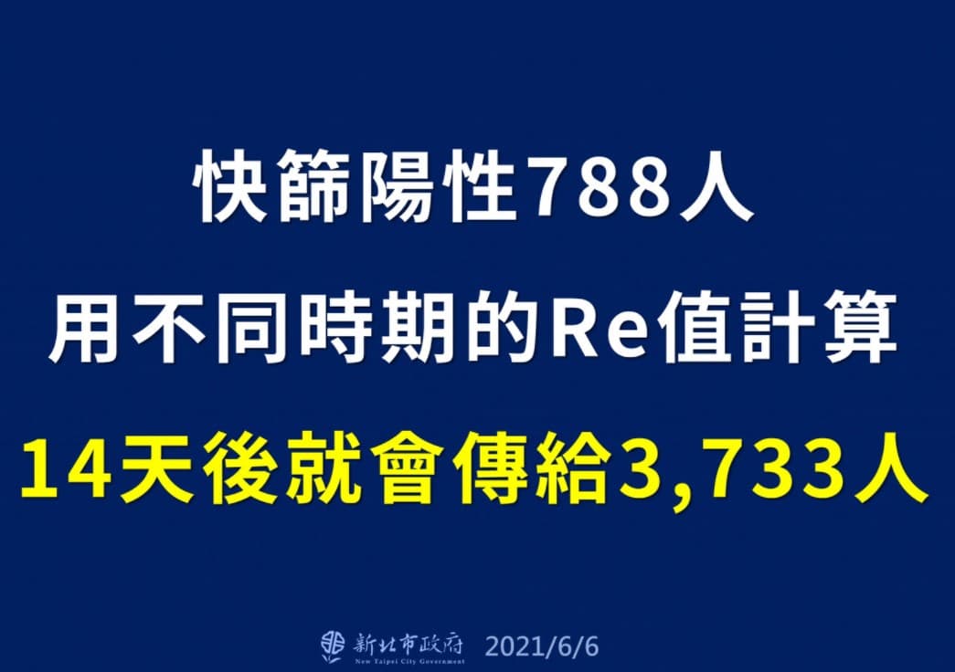 侯友宜表示若不揪出無症狀確診者，染疫人數恐會暴增。（新北市衛生局提供）