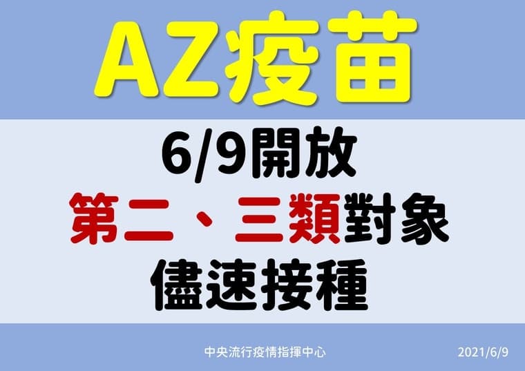 剩餘的AZ疫苗今日起開放第二、三類對象接種。(指揮中心提供)